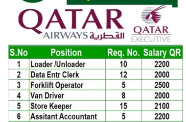 Airport Jobs in Qatar 2025